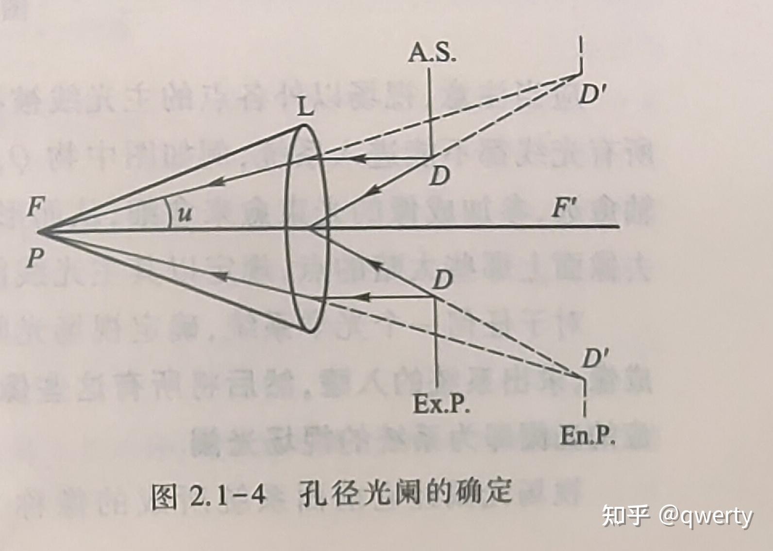 第二章 2.1 光阑 - 知乎