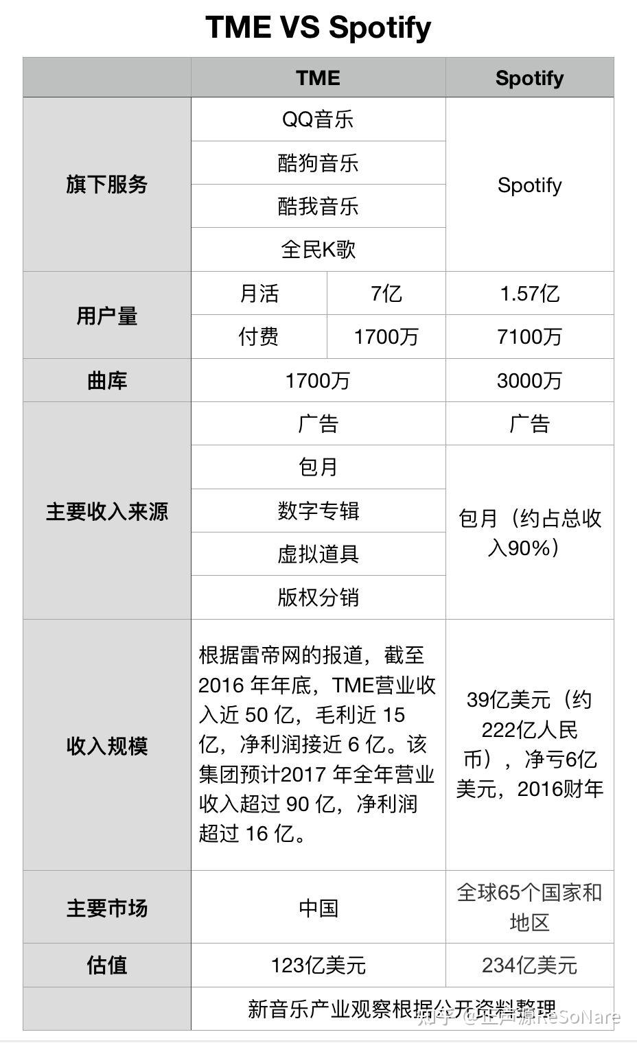 我为什么放弃QQ音乐，改用Spotify - 知乎