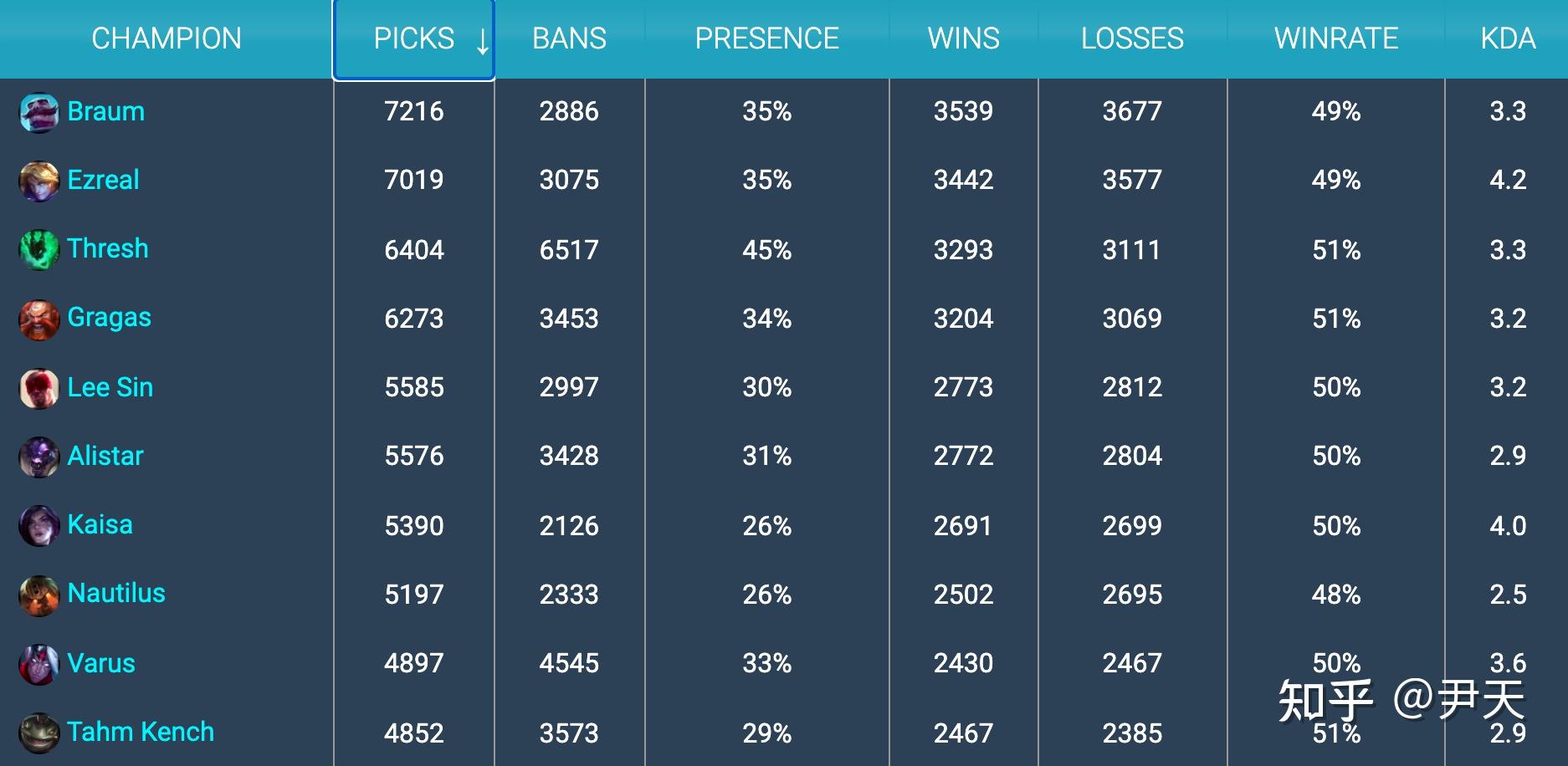 雨燕直播- NBA直播- 足球直播- 世界杯直播 LIVE大师赛8强签表出炉中国3人冲击4强8强精彩对决蓄势待发