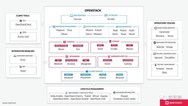 openstack是干嘛的