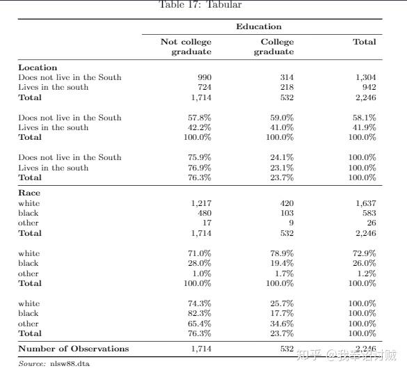 tabout stata tabout stata