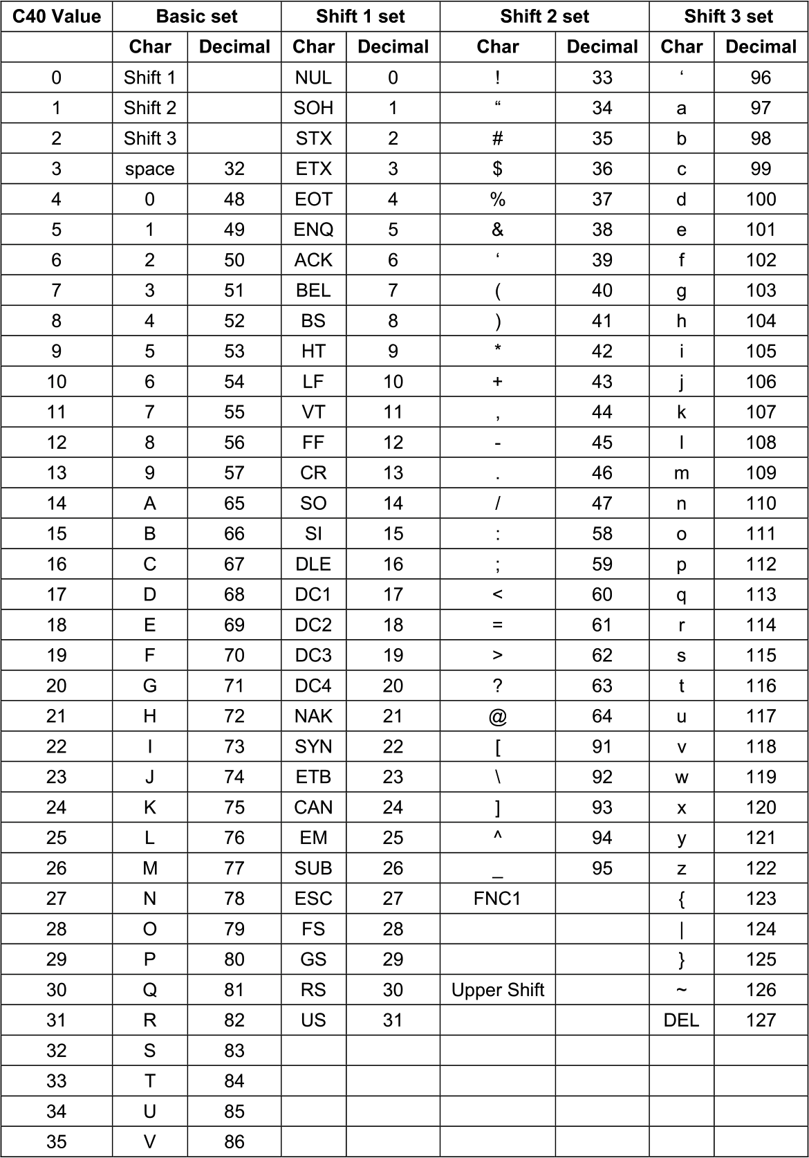 Data Matrix（数据矩阵）二维码生成算法笔记 - 知乎