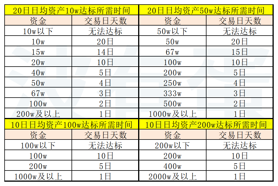 创业板怎么申请开通账户(创业板怎么申请开通账户权限)