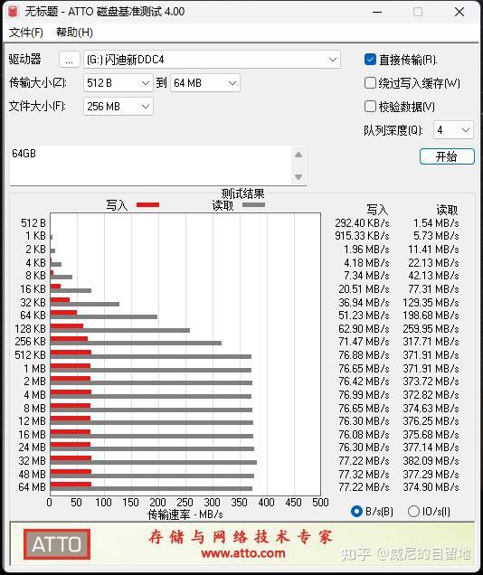 2024年u盘推荐——32款u盘实用评测,亲测闪迪,三星,金士顿,东芝,雷克