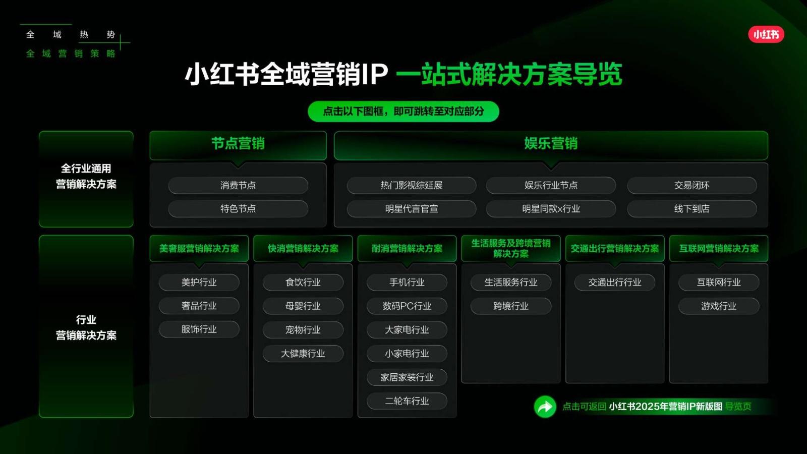 2025小红书营销IP新版图,小红书2025年度营销IP通案 - 知乎