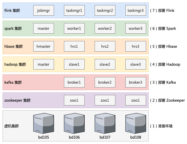 5-hbase