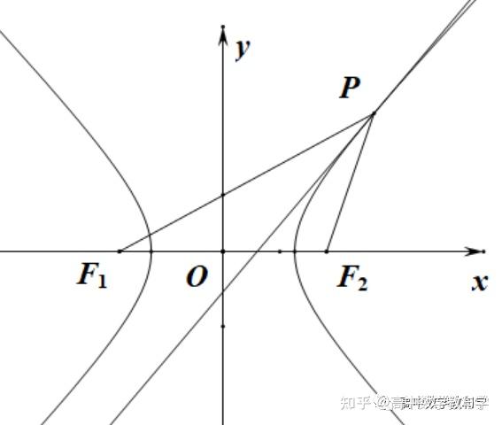 圆锥曲线的统一性（四） 知乎