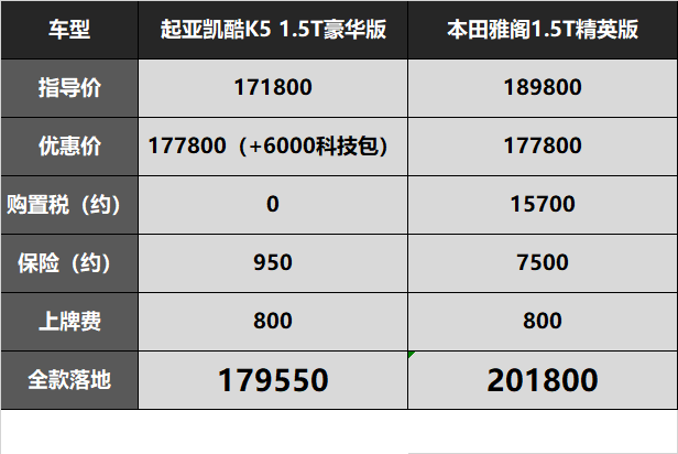 一线销售聊全新k5凯酷–抖音可以救起亚天猫不行