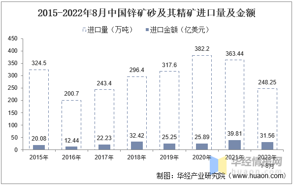 金属锌价格走势和需求分析图表(金属锌价格走势和需求分析图表最新)