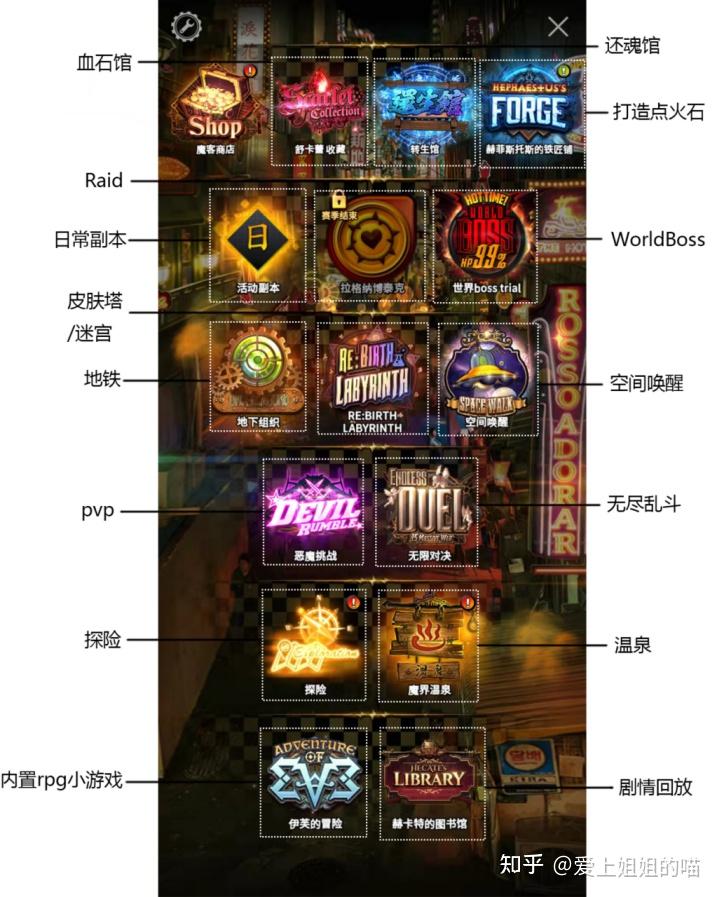 《天命之子Destiny Child》游戏体验报告 - 知乎