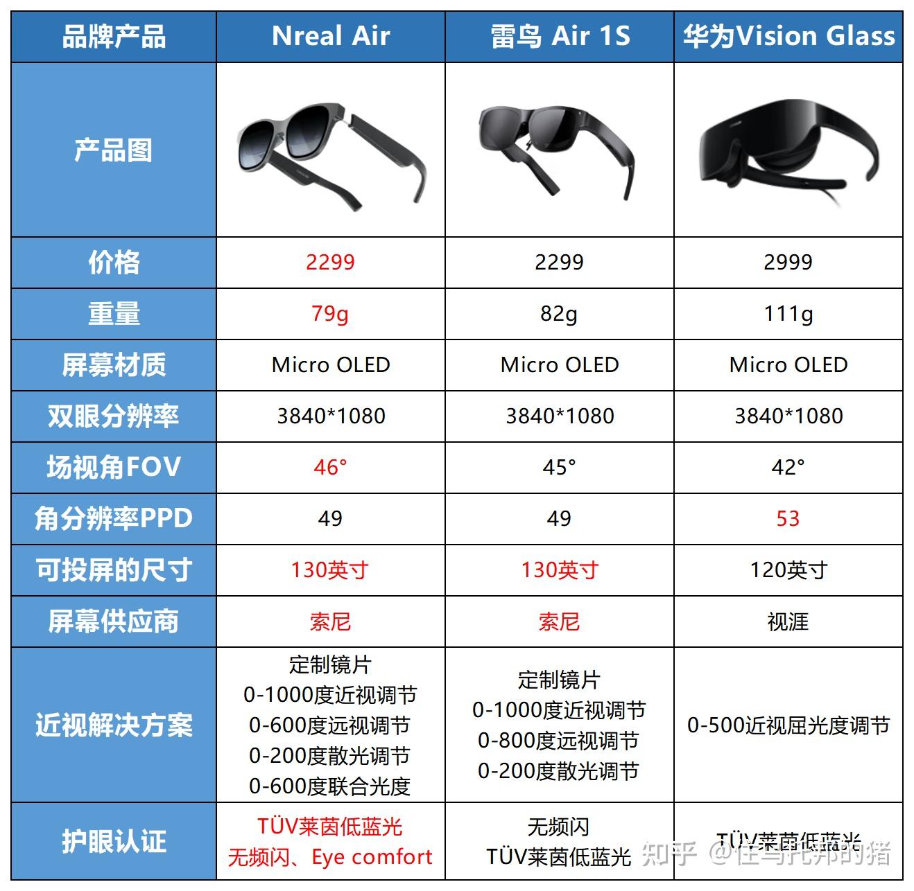 华为雷鸟ff1参数图片