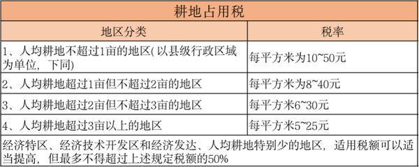 2021最新全税种税率汇集（全18个税种），一篇搞懂要交多少税 知乎