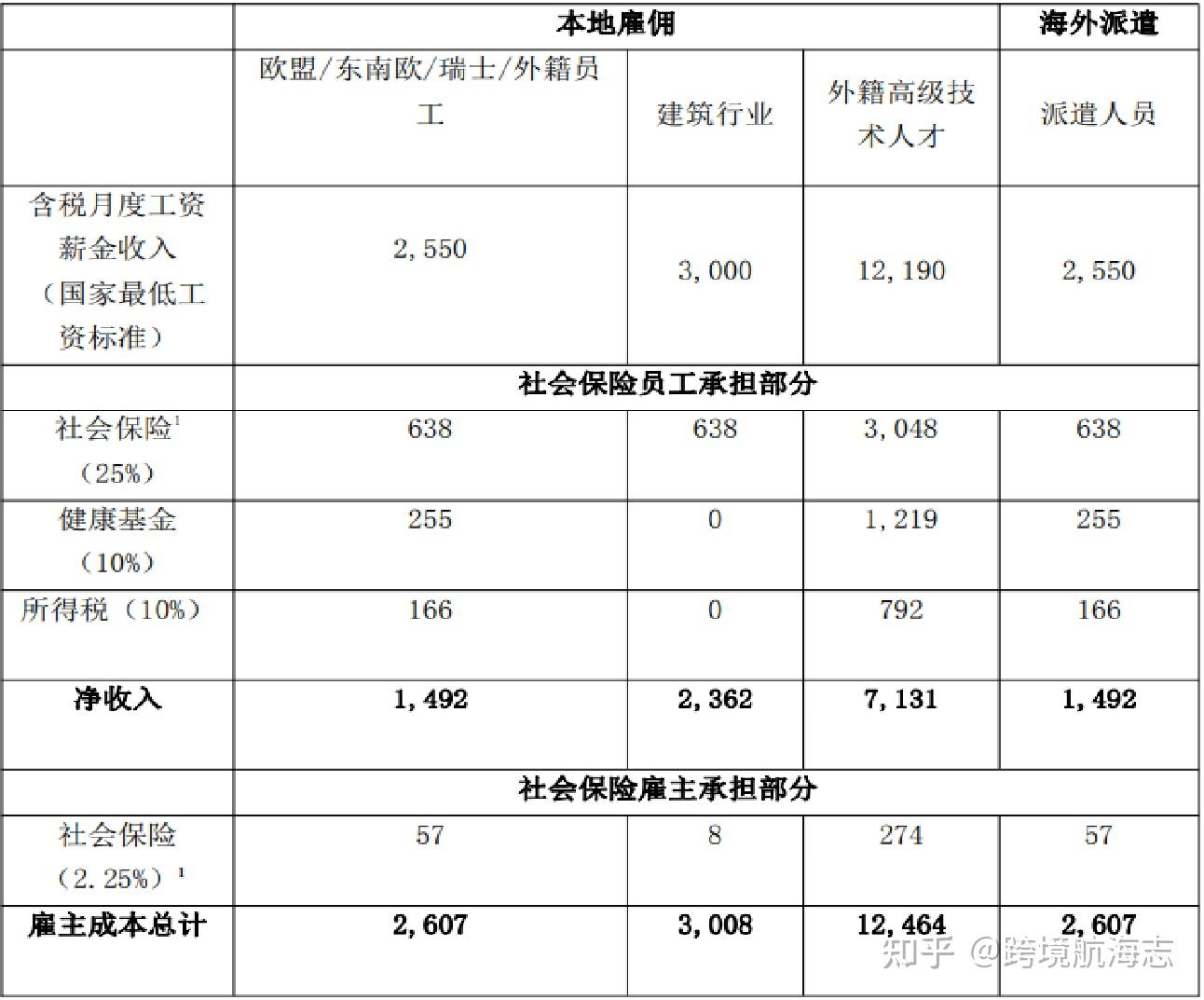 海外员工雇佣