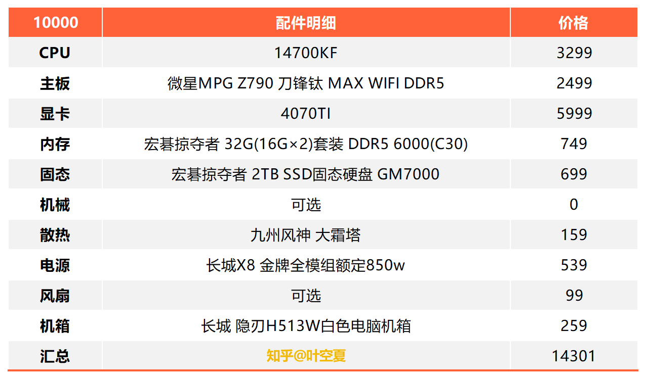 14700k/kf配什么散热比较好?14700k电脑装机配置方案