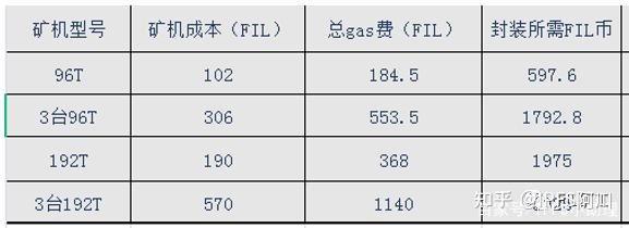 ipfs挖矿收益包括哪几方面  第1张