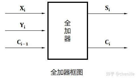 74ls2设计加法器 74ls2加法器连接图 74ls2引脚图及功能