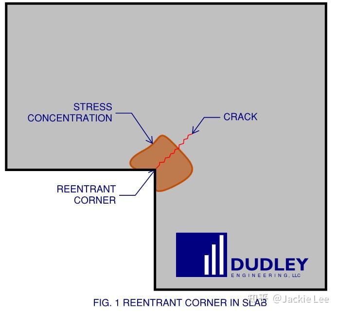当标准有限元法失效时——介绍与荐书 知乎
