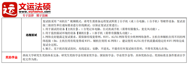 【文运法硕】2023西南大学法律硕士择校数据（近三年招生人数、分数线、复试录取调剂） - 知乎