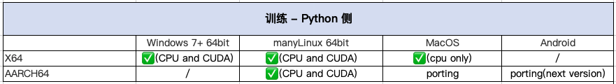 MegEngine Windows Python wheel 包减肥之路 - 知乎