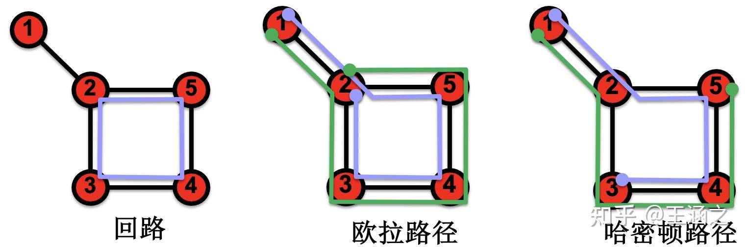 读书笔记网络科学ch2graphtheory