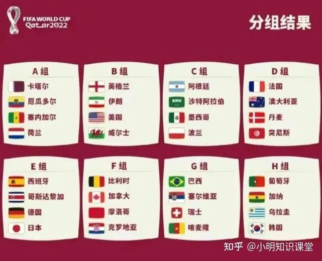 2022卡塔尔世界杯央视直播时候表 寰宇杯小组赛赛程安放对阵世界杯买球网网站推荐