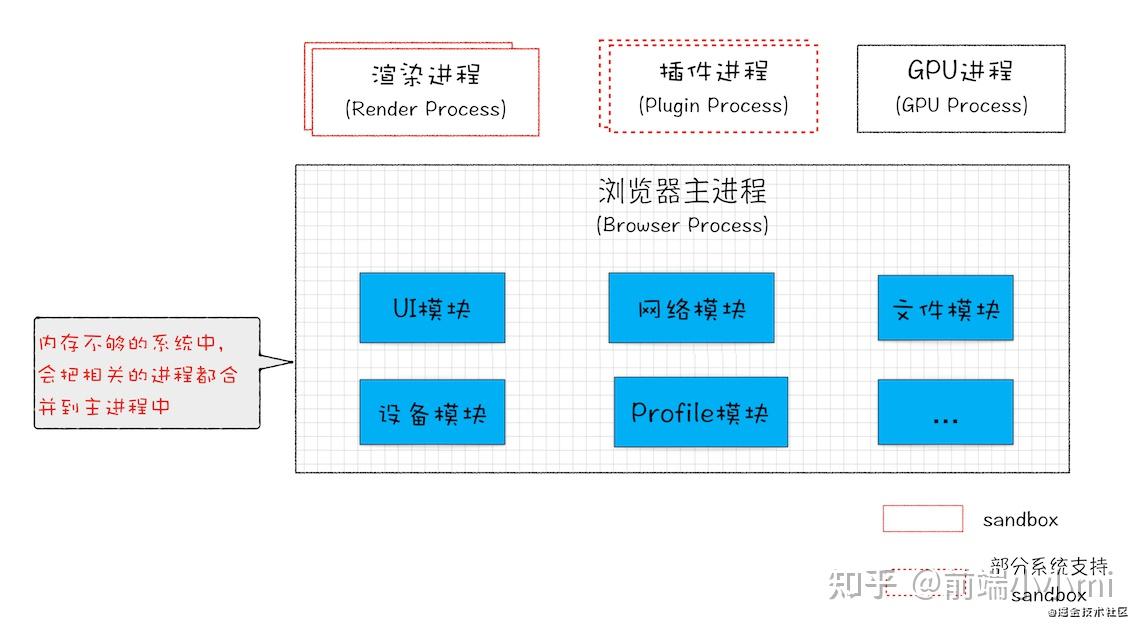 什么实现进程到进程之间的通信_管道文件方式属于进程的高级通信_java进程间通信方式