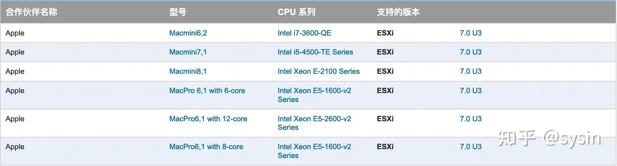 VMware ESXi 8.0 Unlocker & OEM BIOS 集成网卡驱动和 NVMe 驱动 (集成驱动版)