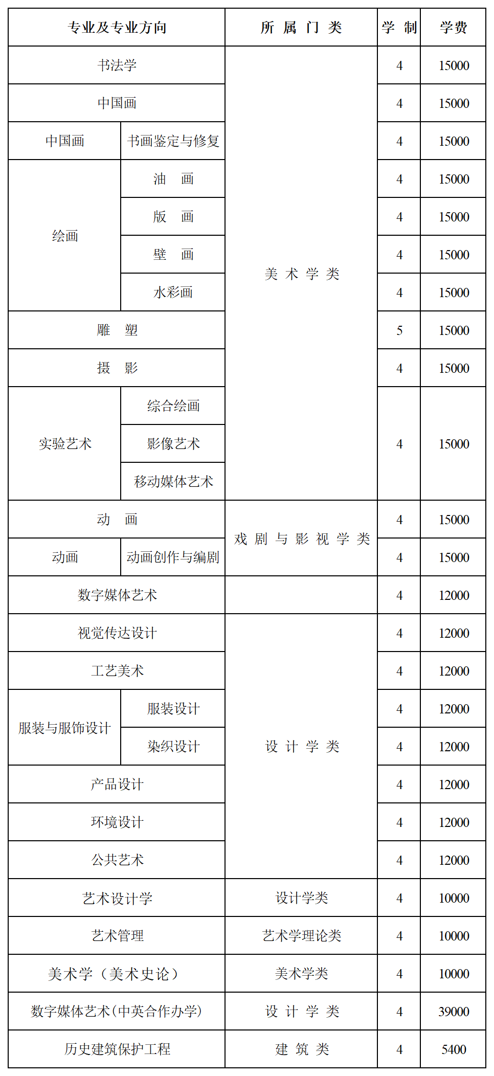 天津美术学院学费一般多少钱_天津美术学院学费一般多少钱一年