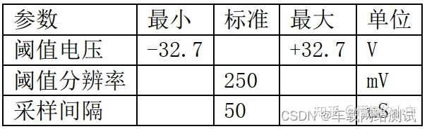 Vt200 Vector Vector - VT System - 板卡_VT1004 - 知乎