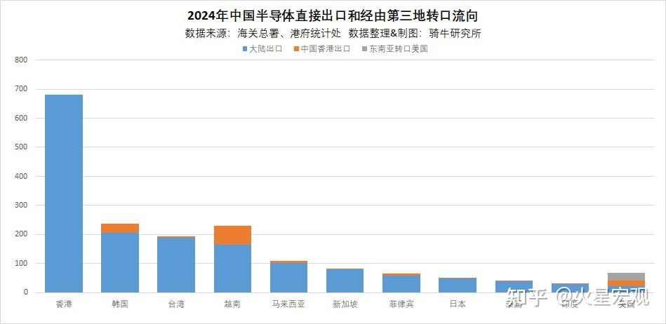 美国宣布18个月后对我半导体产品加征关税?对我们有多大影响? - 知乎