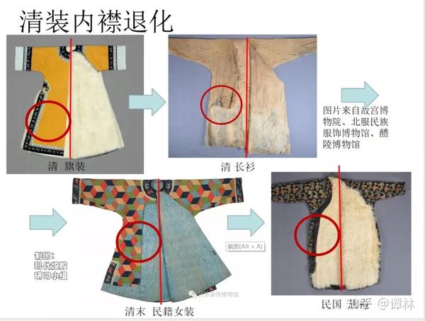 从服装结构看汉服与清装的本质区别 - 知乎