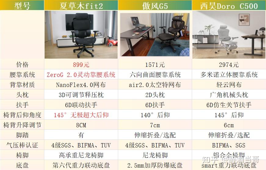 夏草木、傲风、西昊哪个品牌更好?多方面对比分析选购不纠结