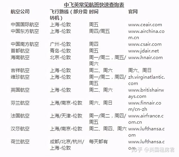 12月航班信息 中飞英最新航班计划表来了 英国租房君 知乎