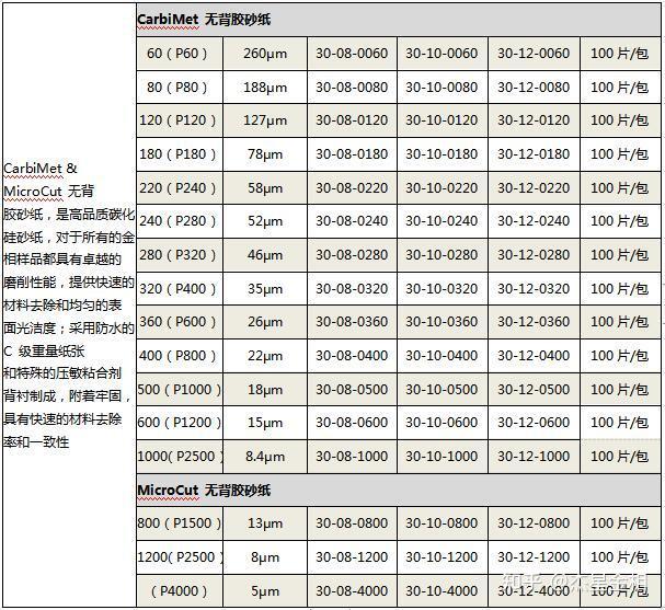 碳化硅金相砂纸型号粗细都有了想找的别错过了