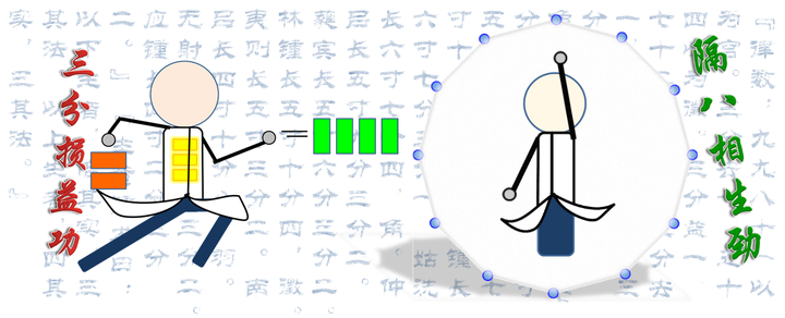 三分损益五音七声十二律吕 学习笔记 知乎 三分损益五音七声十二律吕 学习笔记 知乎