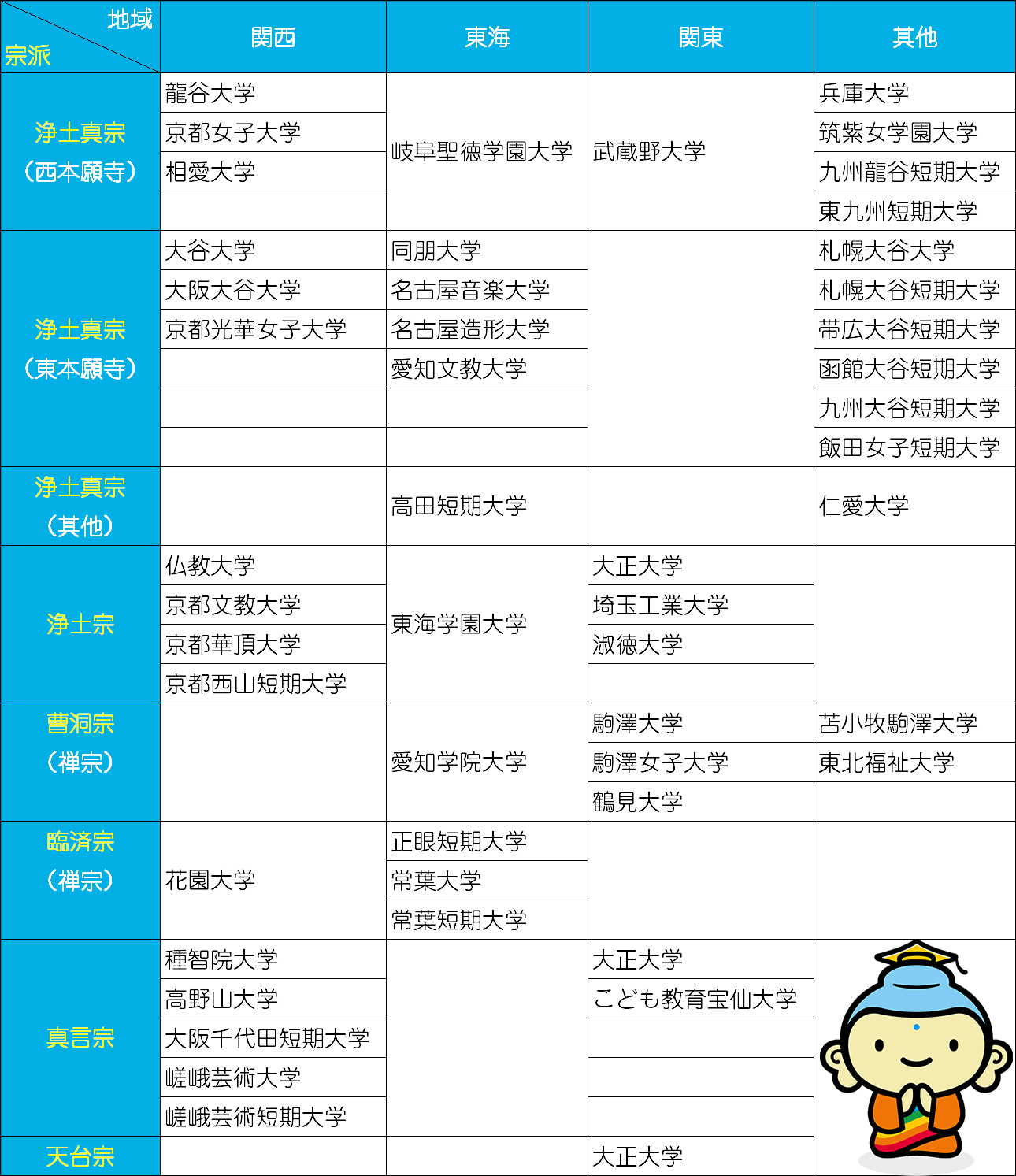 史上最全日本国立·私立大学群- 知乎
