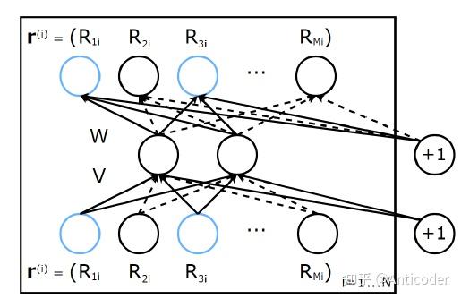深度学习在推荐系统中的应用总结 - 知乎
