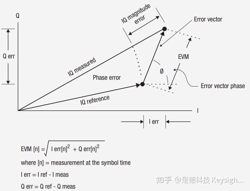  evm 