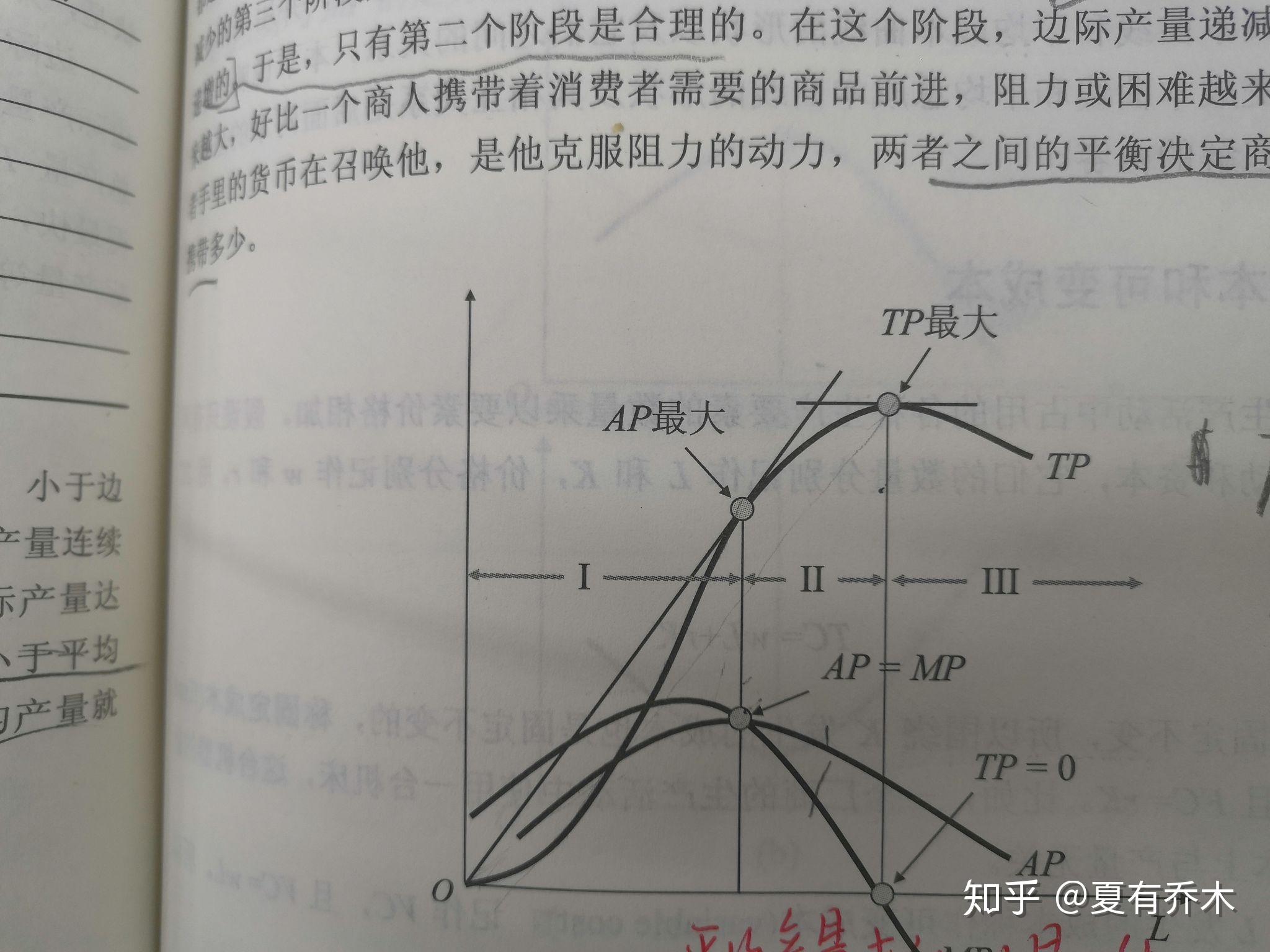 经济学中的边际量总量和均量_总效用和边际效用图