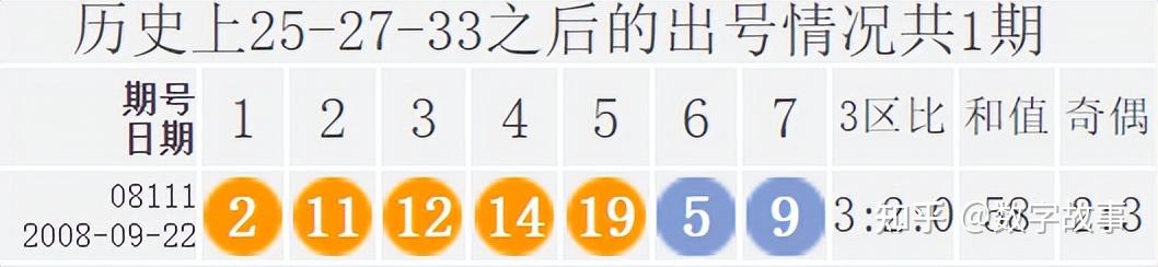 大乐透22099期开奖结果:前区和值110,后区连号4-5,一等奖仅2注(大乐透22099期开奖号码)