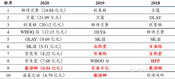 化妆品 健康_凯里品尚化妆学校_cos化妆吧白菜又质量好的妆品