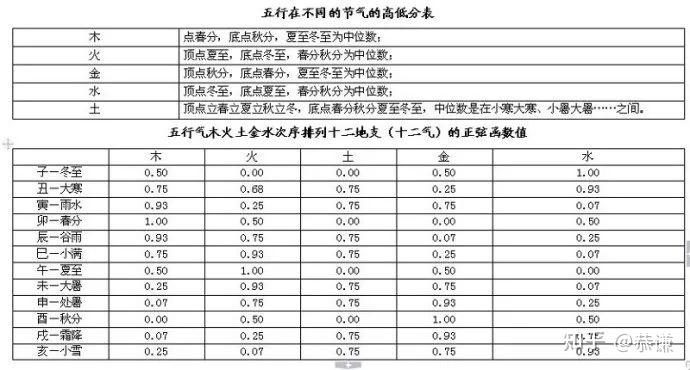 八字万能速查表【纯干货,大师速成班】 - 知乎