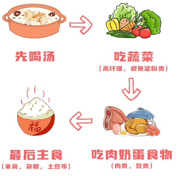 元宵节吃太多了怎么办?查收这份节后消食指南 - 知乎