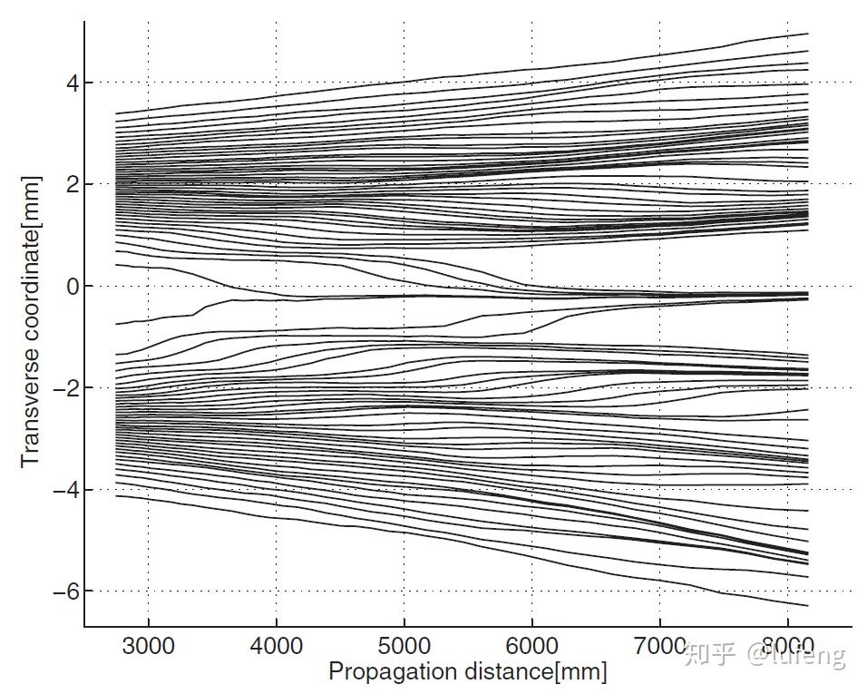 什么叫做双缝干涉 v2-ccf4a2faf3b1a3476866f1ebd9e07591_r.jpg