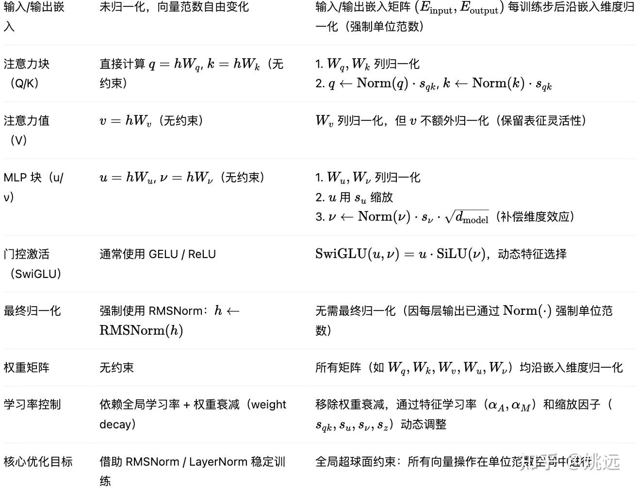nGPT: Normalized Transformer with Representation Learning on the ...