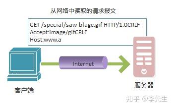 HTTP服务器如何驱动你的网站运行？