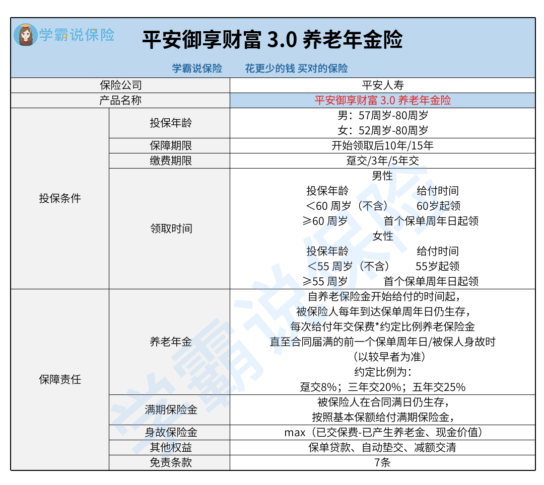 0养老年金保险保障如何?平安御享财富3.0养老年金保险好不好?