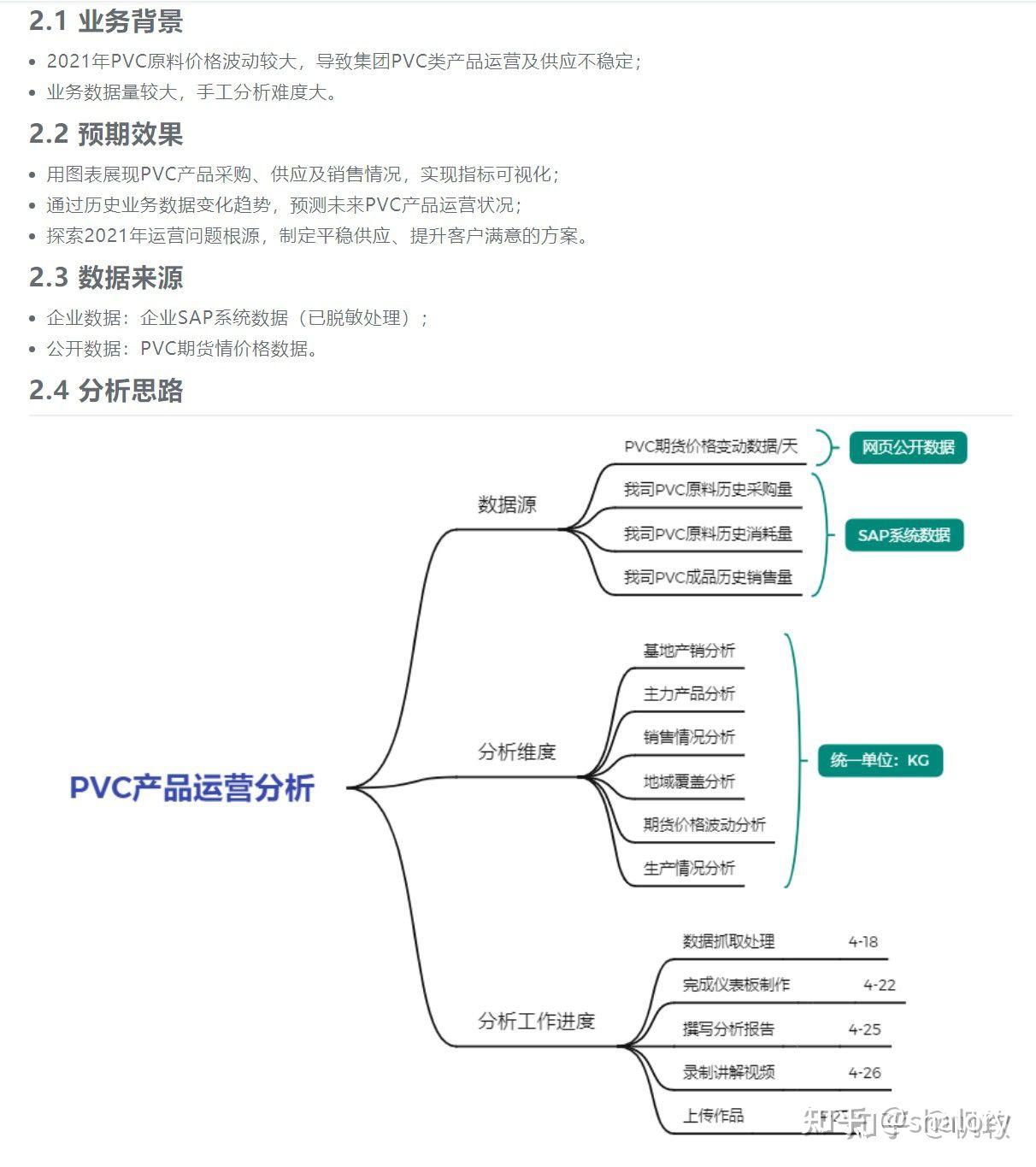 数据可视化 | 2021年PVC产品运营分析 - 知乎