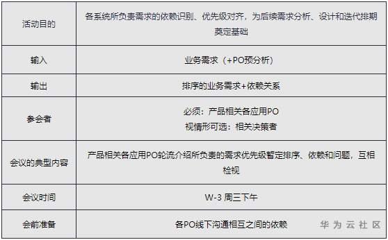 大咖佈道丨證券行業規模化敏捷和核心能力演進