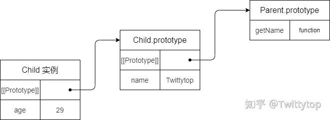 JavaScript 中的继承 - 知乎